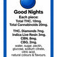 **Boujee Newbie** 20x Night Gummies